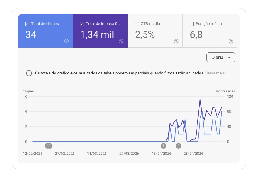 Desempenho da URL no Google Search Console